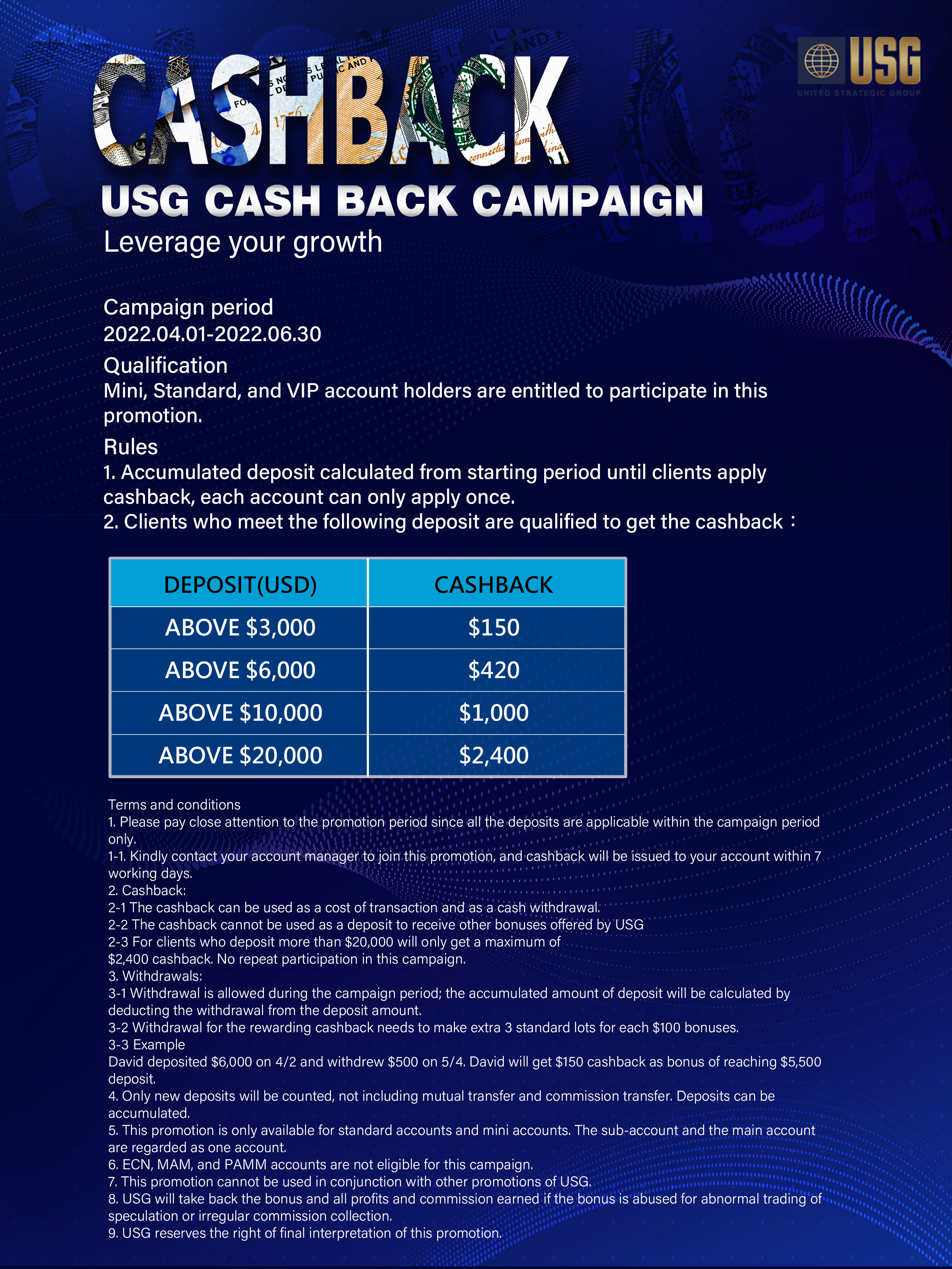 USG Cashback campaign